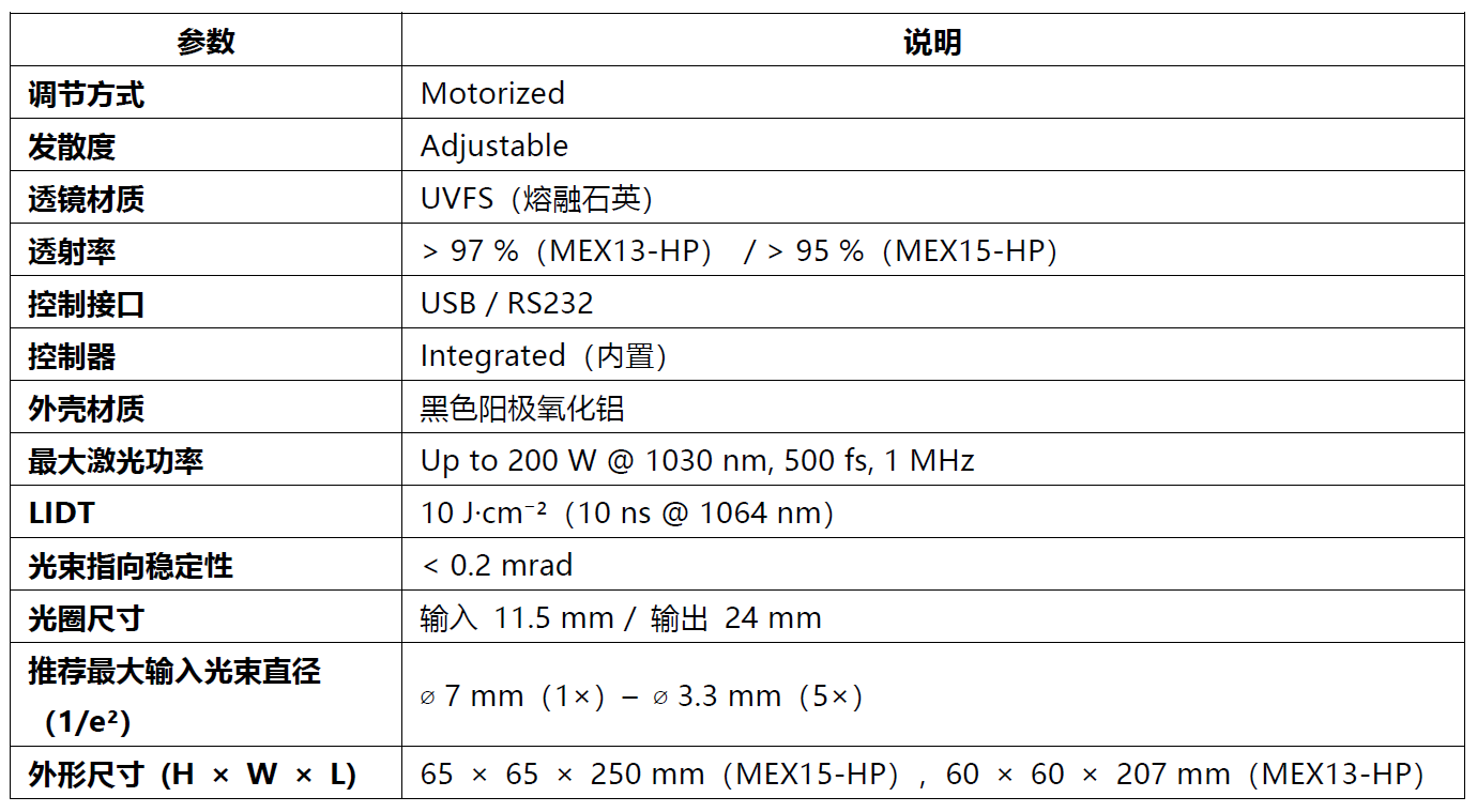 高功率激光加工新利器——MEX‑HP 全新电动扩束器全解析
