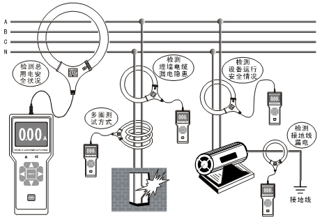 國網(wǎng)標(biāo)準(zhǔn)新產(chǎn)品“鉗形表電流記錄儀