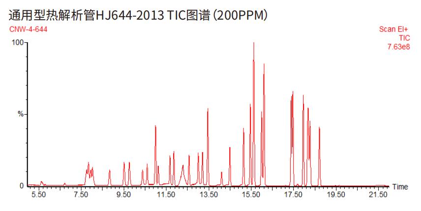 新品速递丨CNW通用型热解析管