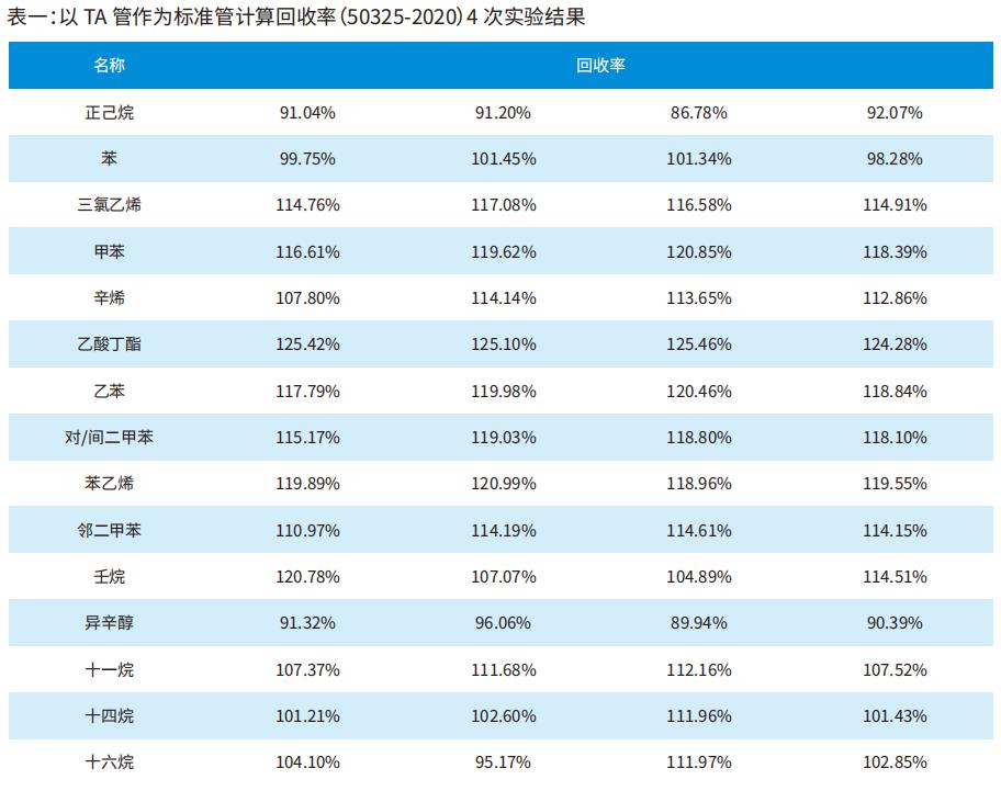 新品速递丨CNW通用型热解析管