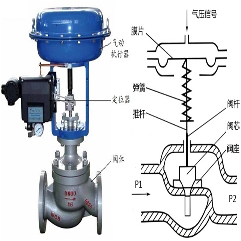 氣動帶定位器調節閥013.jpg 氣動帶定位器調節閥013.jpg