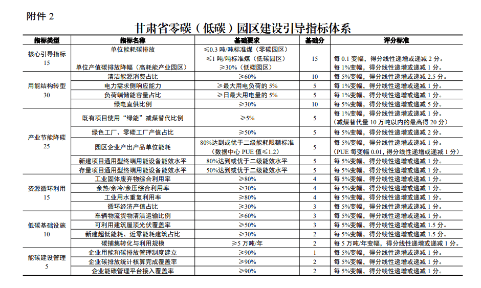 拥抱甘肃零碳新规划:安科瑞助力园区智慧转型，抢占绿色产业新高地