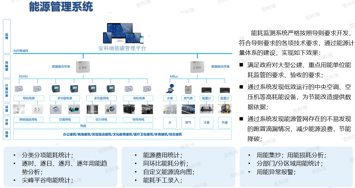 拥抱甘肃零碳新规划:安科瑞助力园区智慧转型，抢占绿色产业新高地