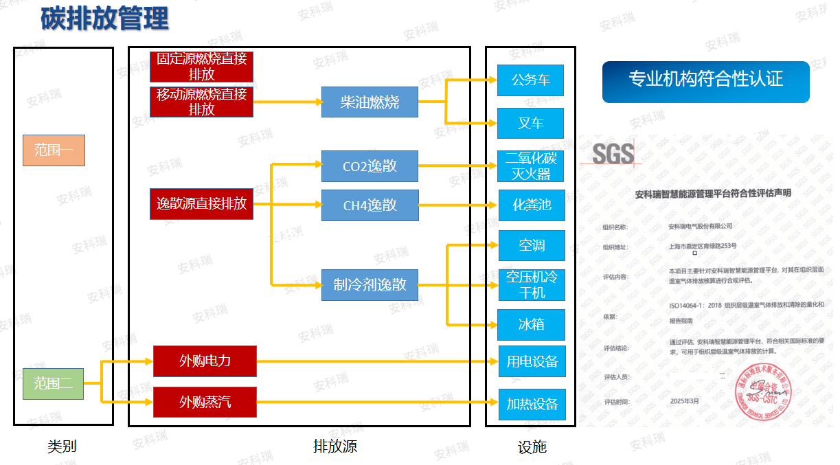 拥抱甘肃零碳新规划:安科瑞助力园区智慧转型，抢占绿色产业新高地
