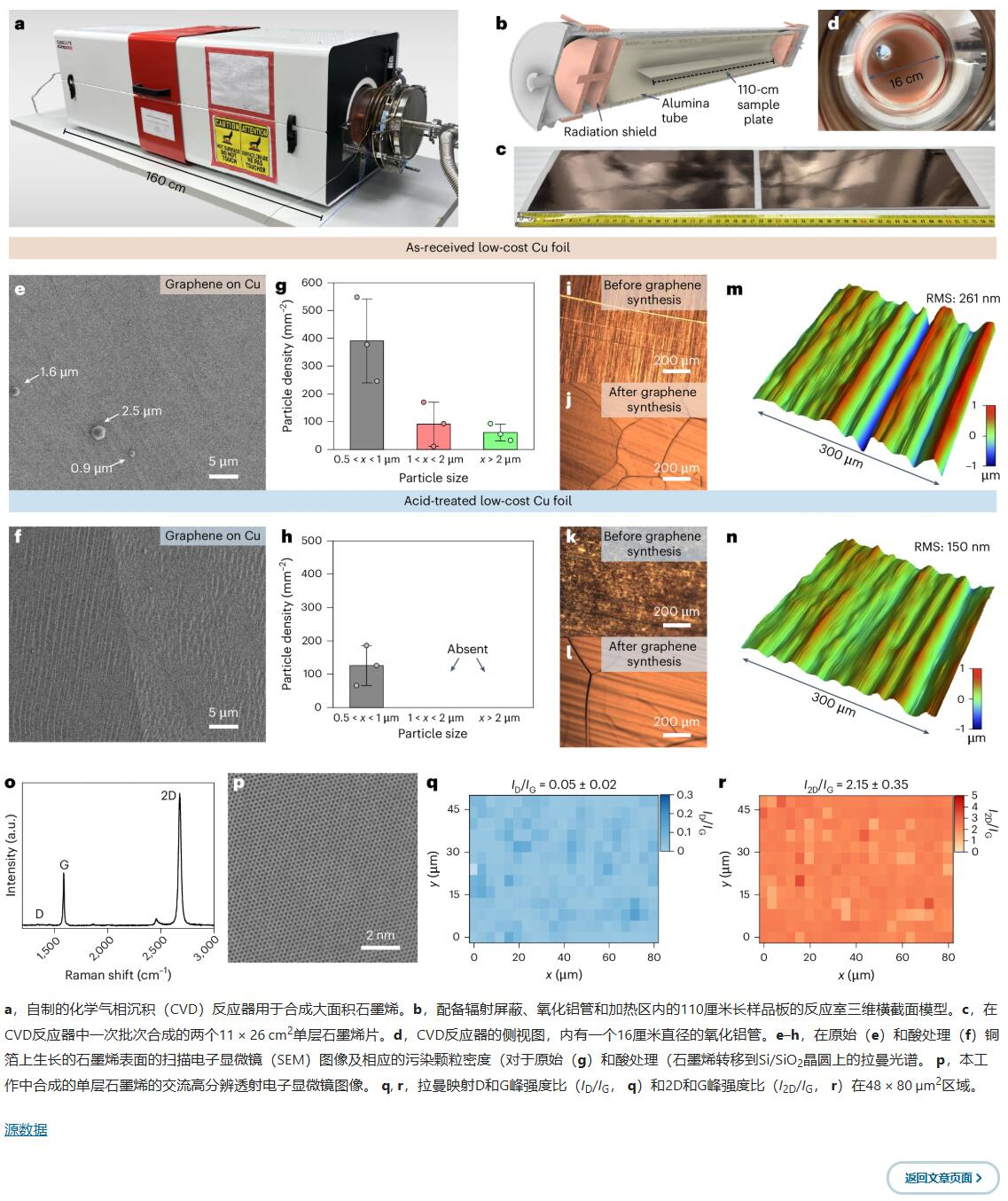 【Nature子刊重磅成果驗(yàn)證】WS-650HZ-15NPPB大尺寸勻膠機(jī)