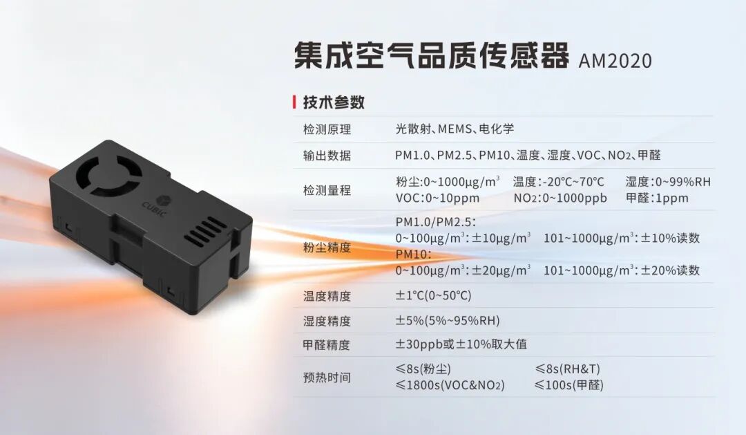 9b5bdd2edce886f966b6bbbb4aee61c8.jpg AM2020集成空品传感器,让“好房子