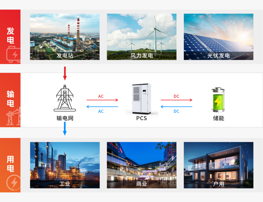 复合探测无误报，四方光电ATRS-1062为储能PCS&ldquo;熄&rdquo;隐患之火