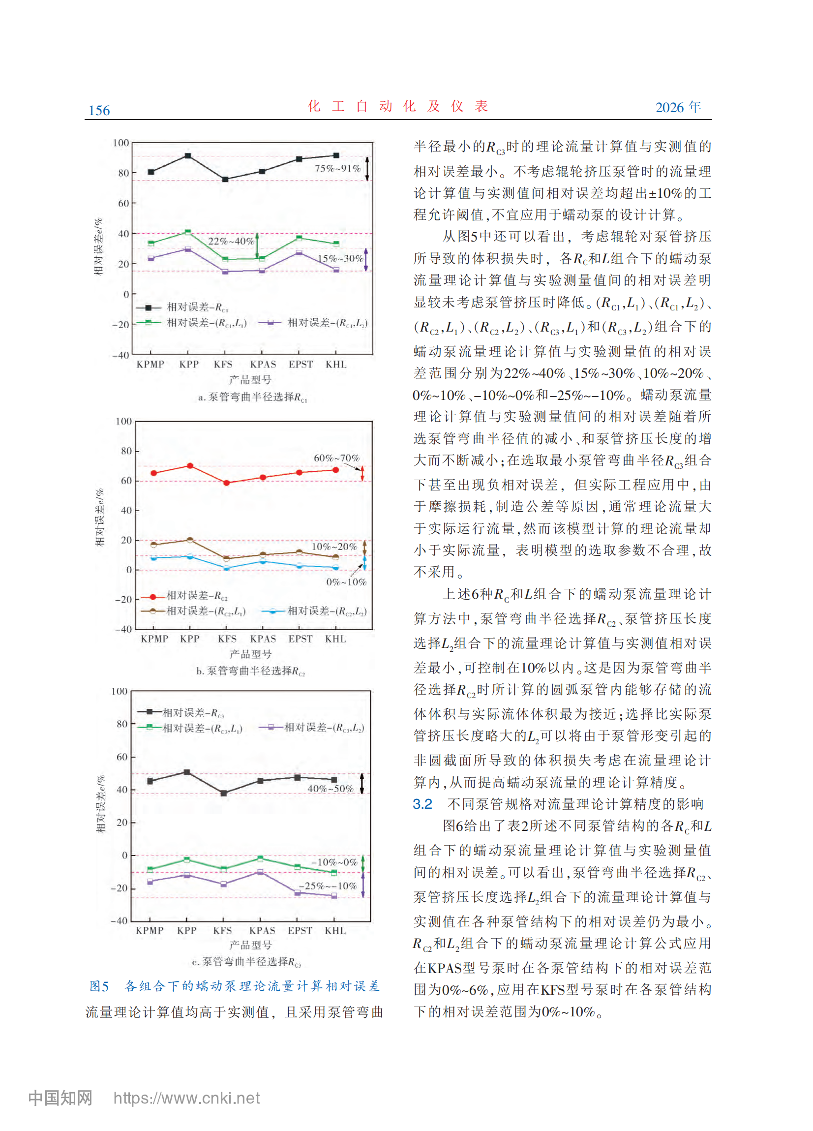 卡川尔流体技术成果登刊｜以精准模型，定义蠕动泵流量可靠计算
