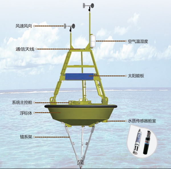 水資源監(jiān)測系統(tǒng)：科技賦能全流域生態(tài)觀測新范式