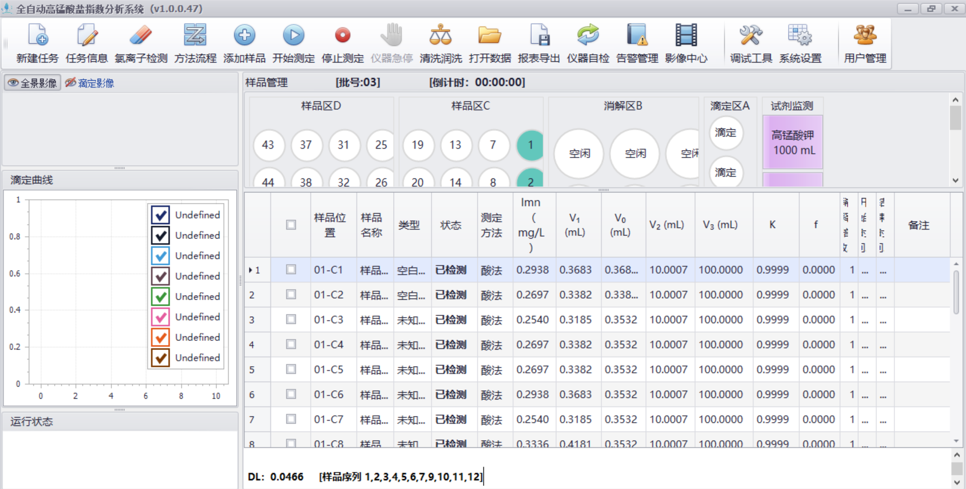 吉天儀器高錳酸鹽指數(shù)分析儀助力生態(tài)環(huán)境新標(biāo)準(zhǔn)落地