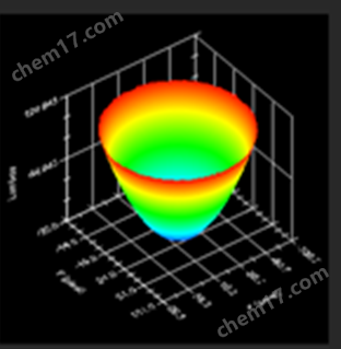 法國Phasics SID4系列波前分析儀