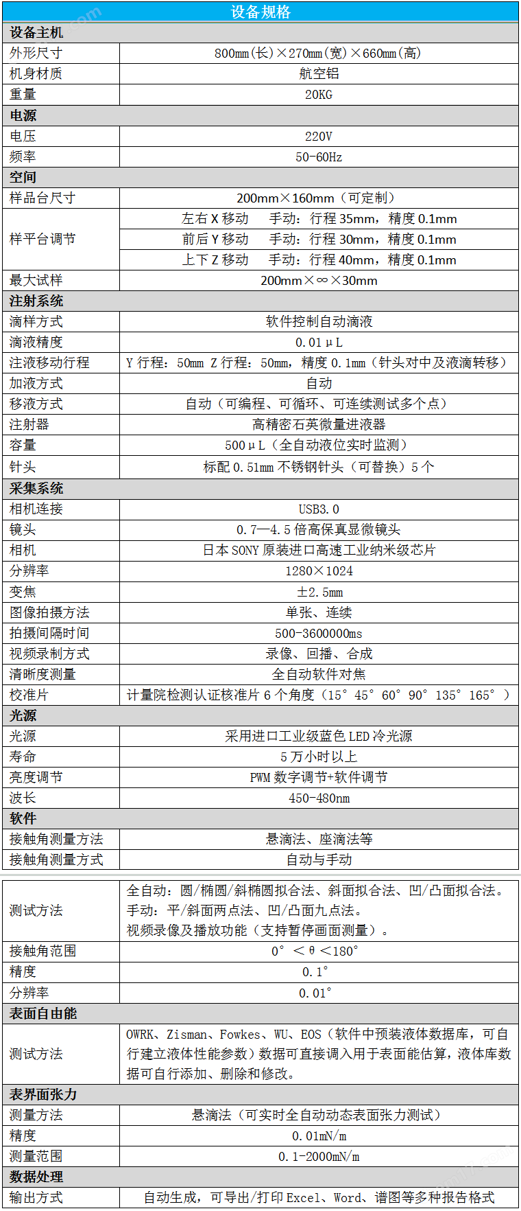 image.png 科研型接觸角測量儀