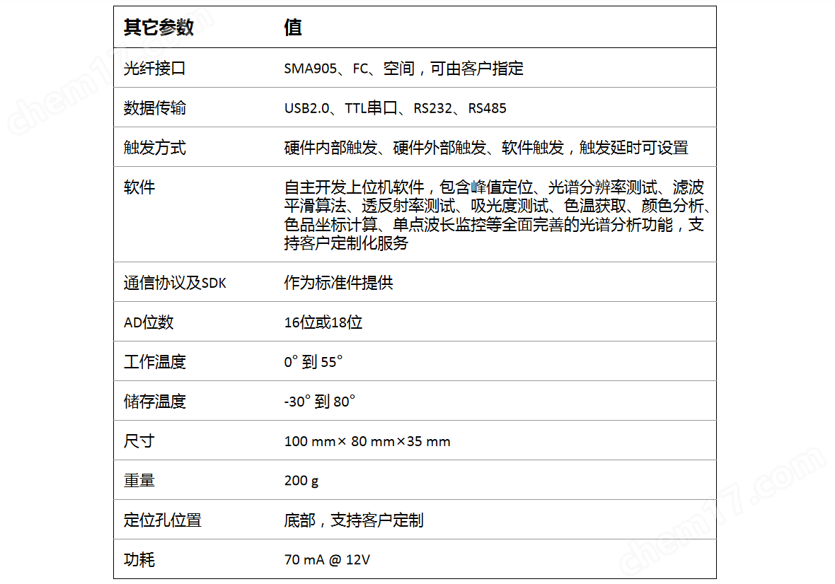 背照式其他參數(shù)圖.png SP-3000背照式光譜儀
