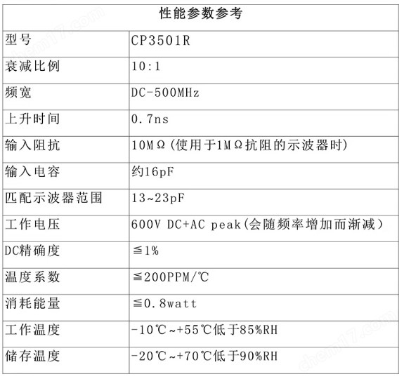 f4f4a9db-da66-44c5-9714-0537b62f22db.png 示波器無源探頭