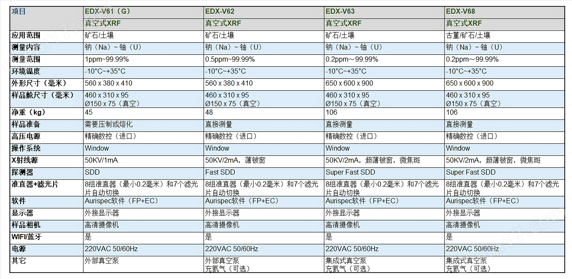 真空型XRF.png 礦石成分真空型光譜儀(XRF)