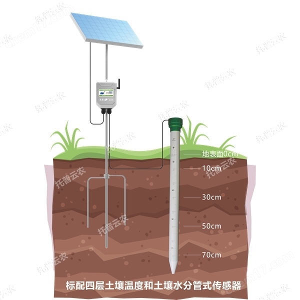 管式土壤墑情監(jiān)測(cè)站