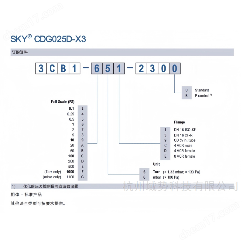 INFICON英福康電容膜片真空計