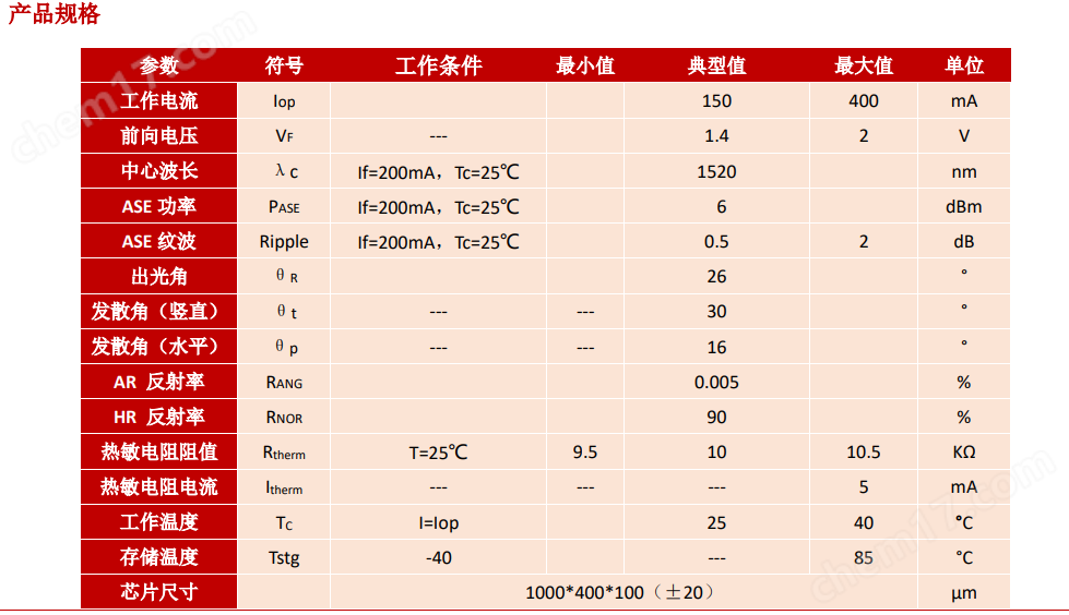 見合八方 1550nm 增益芯片