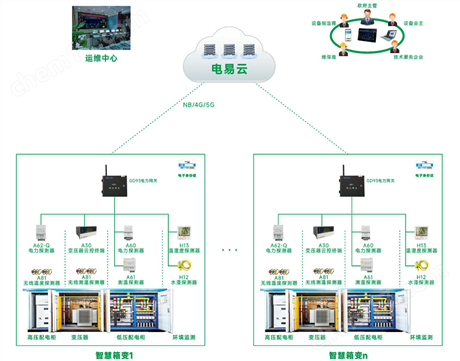 變電站智能輔助監控系統