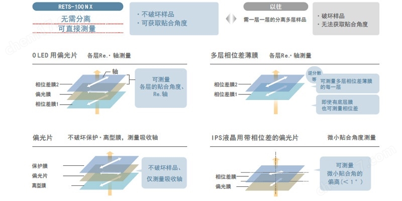 大塚電子Otsuka紫外分光輻射照度測(cè)量系統(tǒng)