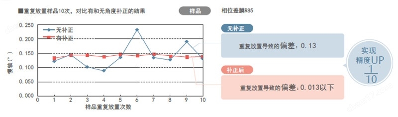 大塚電子Otsuka紫外分光輻射照度測(cè)量系統(tǒng)