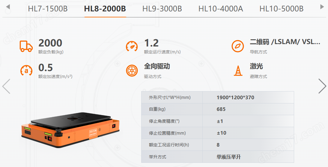 重載舉升機(jī)器人