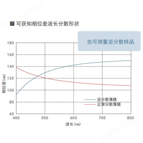 大塚電子Otsuka紫外分光輻射照度測(cè)量系統(tǒng)