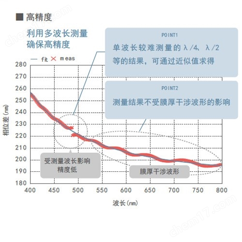 大塚電子Otsuka紫外分光輻射照度測(cè)量系統(tǒng)