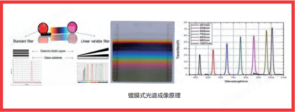 圖片2.png 顯微高光譜成像系統 AG-MicroLambda-VNS