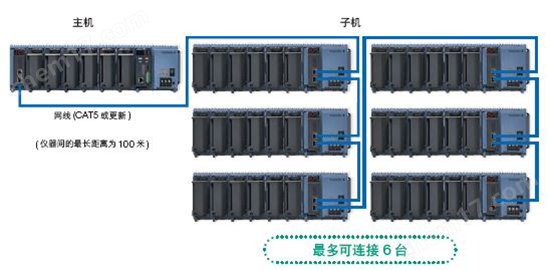 橫河GM10 數(shù)據(jù)采集系統(tǒng)