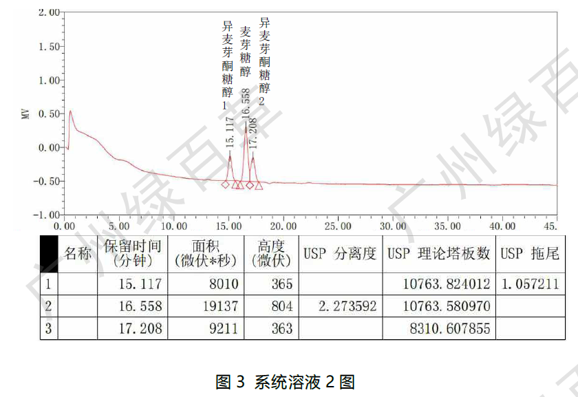 Ecosil Sugar-Ca 液相色譜柱-糖醇專用柱