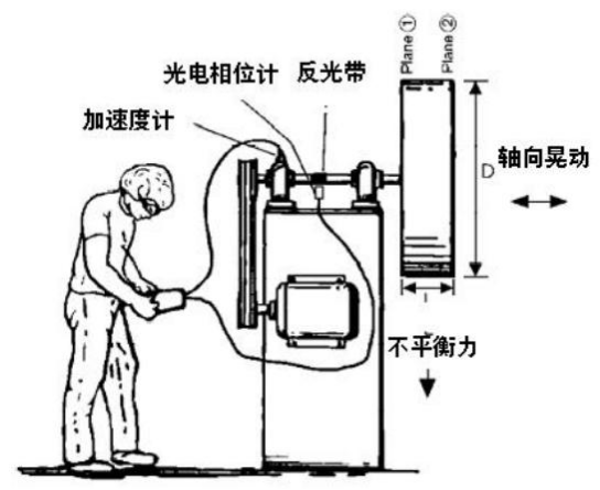 VT-900現(xiàn)場動平衡儀