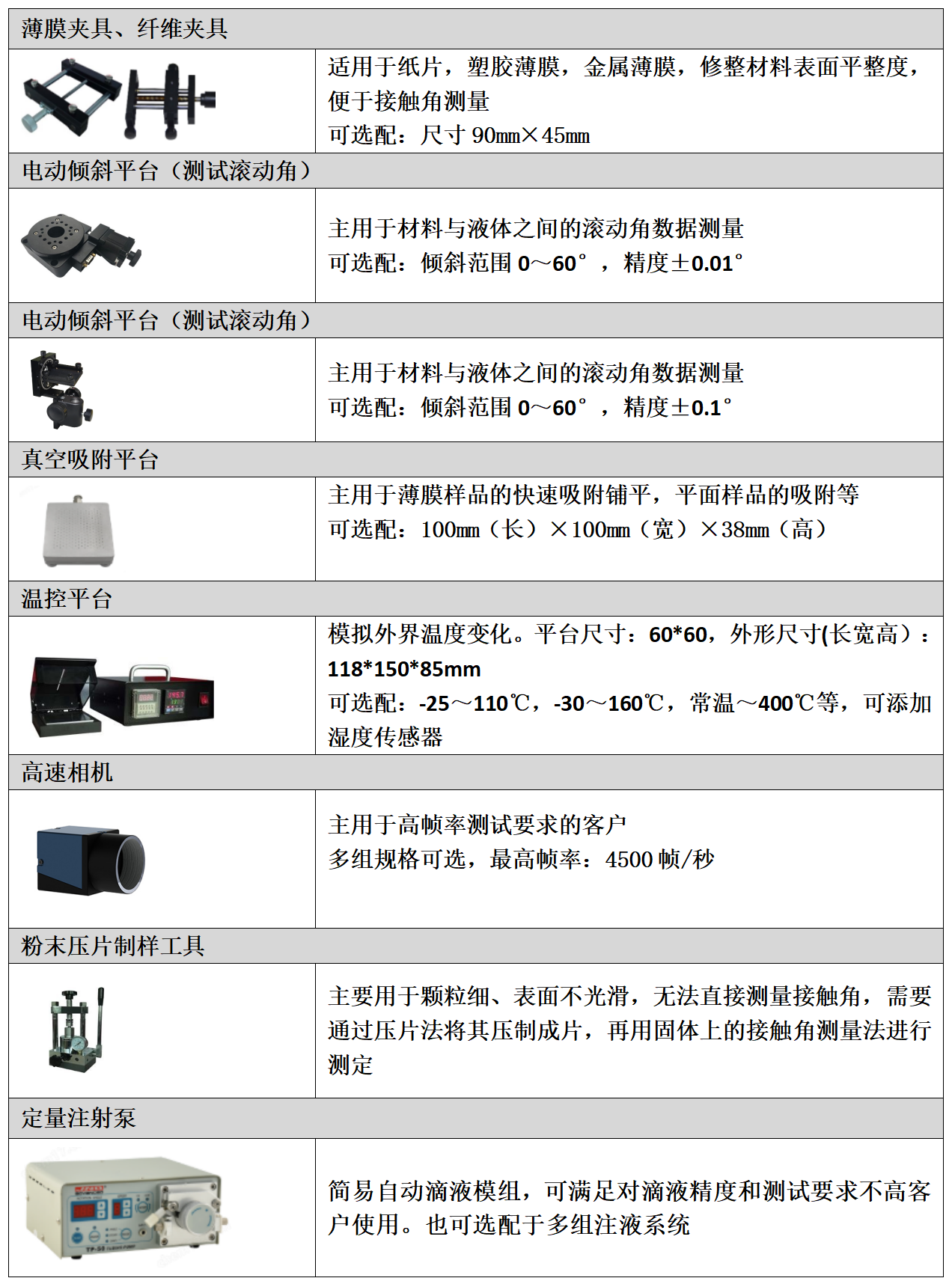 自动水滴角测量仪（薄膜表面水接触角测试）