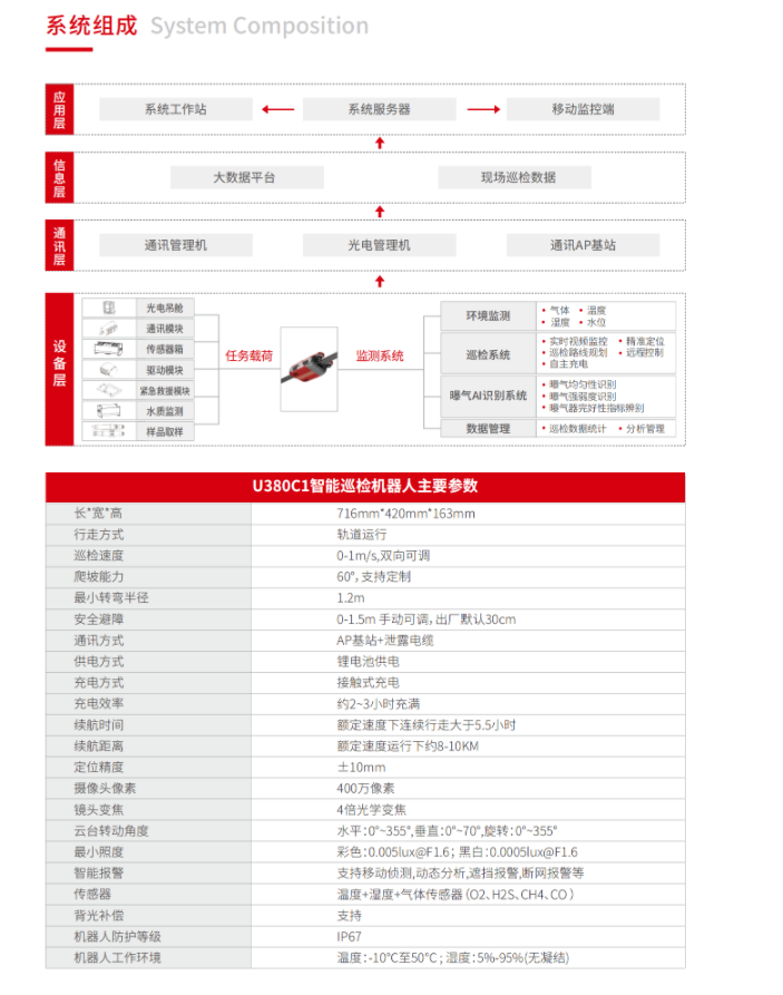 image.png U380轨道式超薄巡检机器人