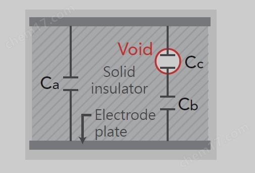 Chroma致茂 19501-K局部放电测试器