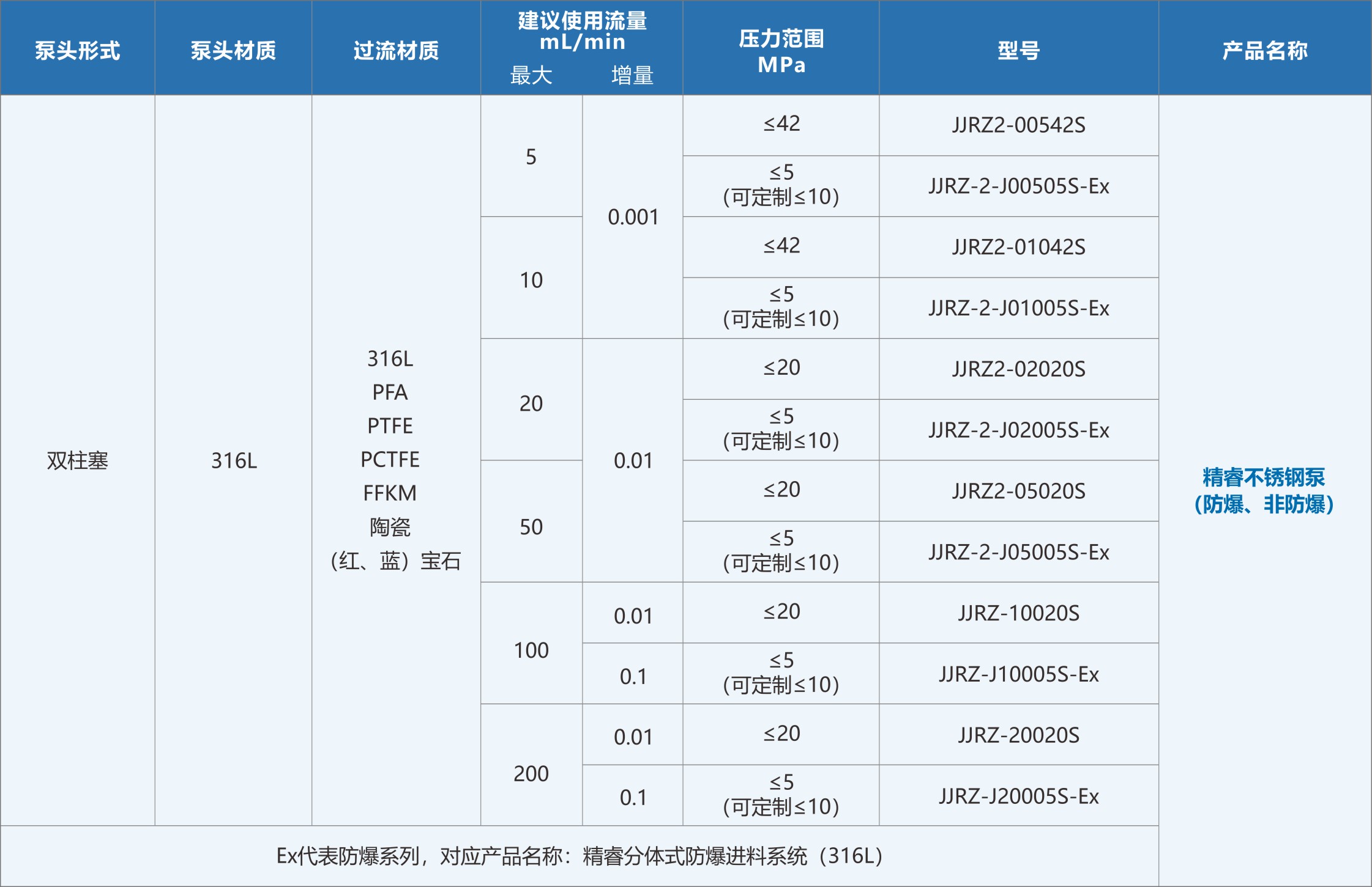 精睿不銹鋼泵(JJRZ2系列&JJRZ系列)