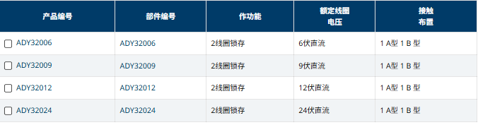 image.png 中村供应PANASONIC日本松下DY功率继电器