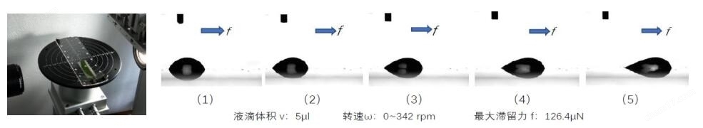 滯留力和動(dòng)態(tài)接觸角同步測(cè)量