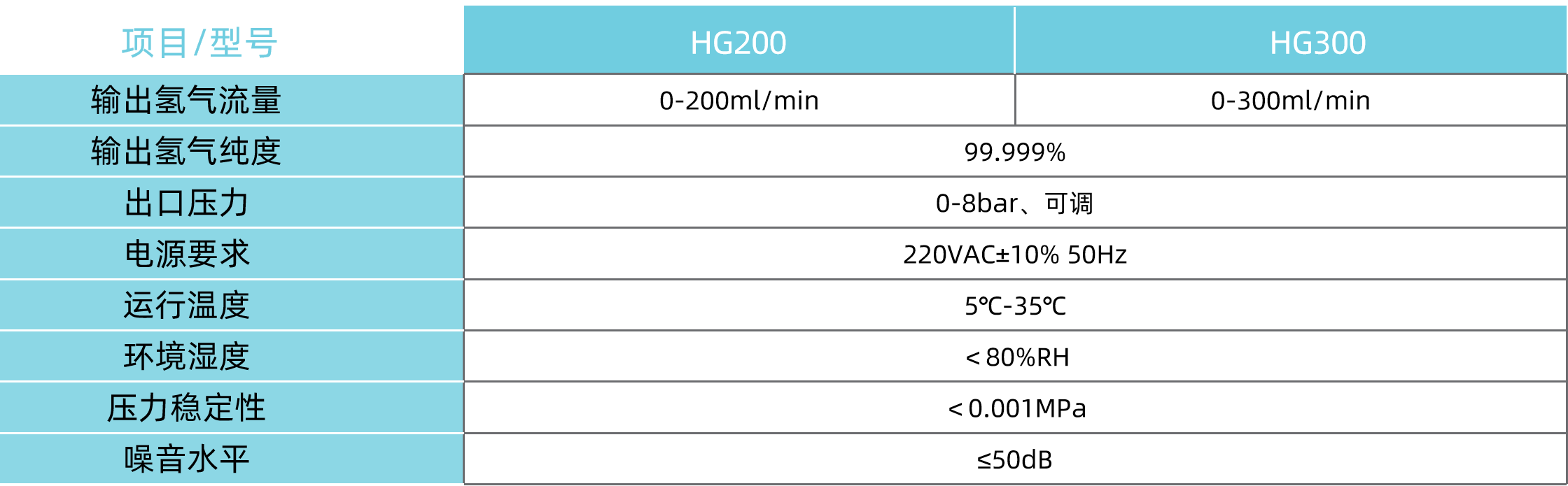 HG300中文.png HG200/HG300 超高純氫氣發生器
