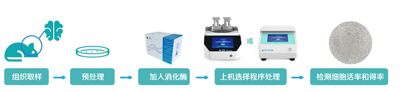 單細胞懸液制備儀