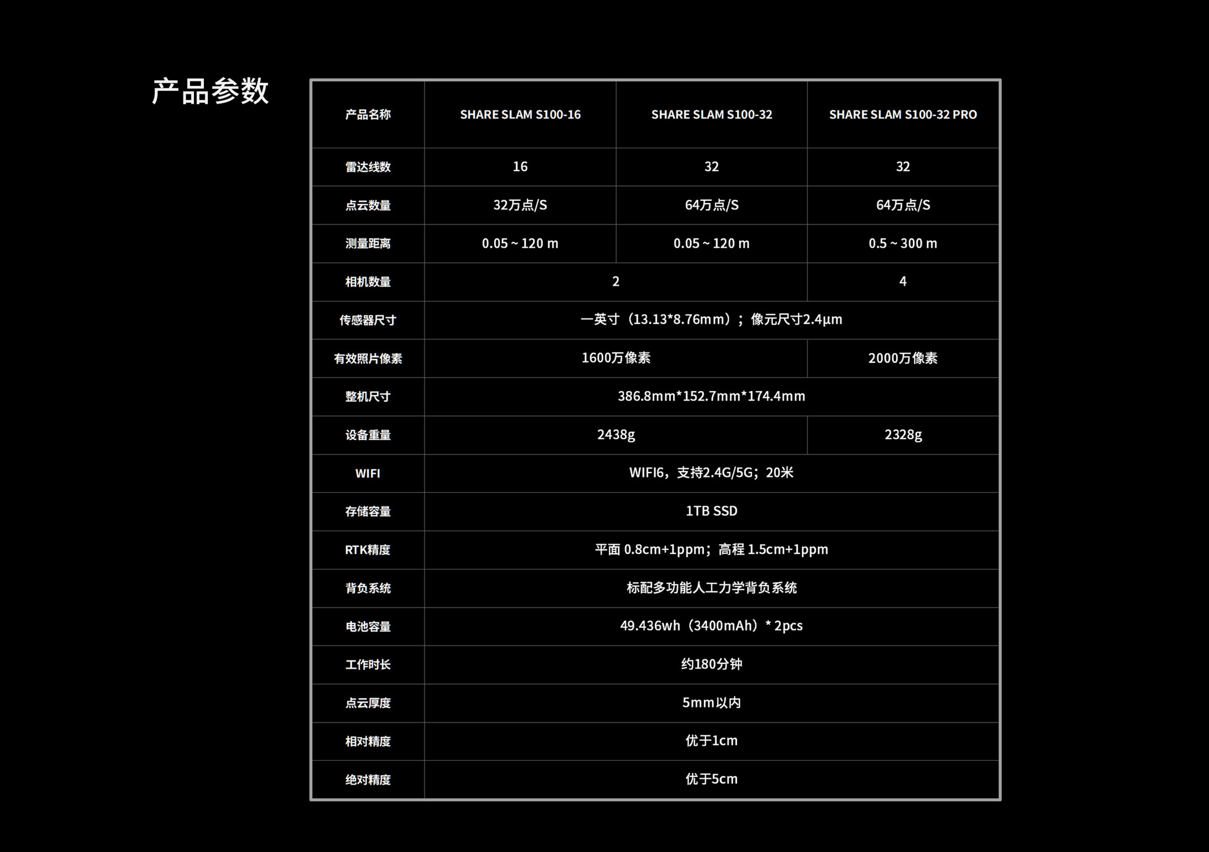 33a47bbdf439a959074df29d72987394_20251020183137e3b1bb.jpg 专业级实景三维激光扫描仪