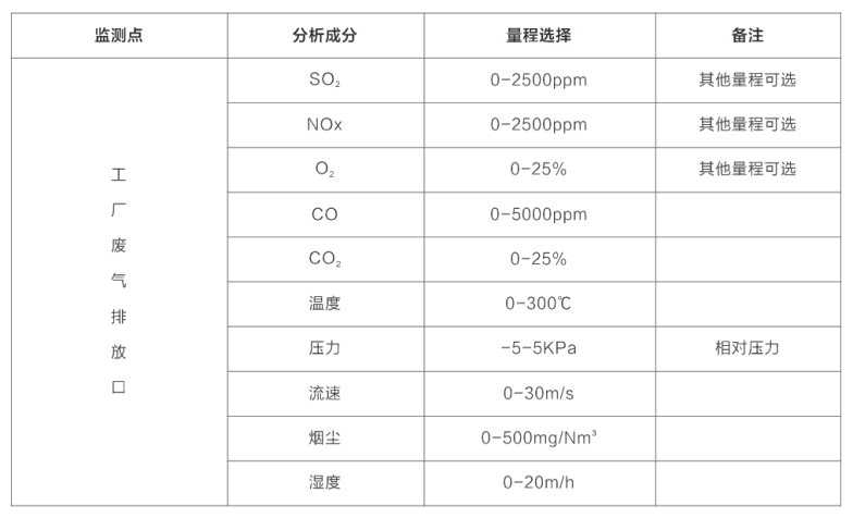 MSTX200YQ烟气在线监测系统