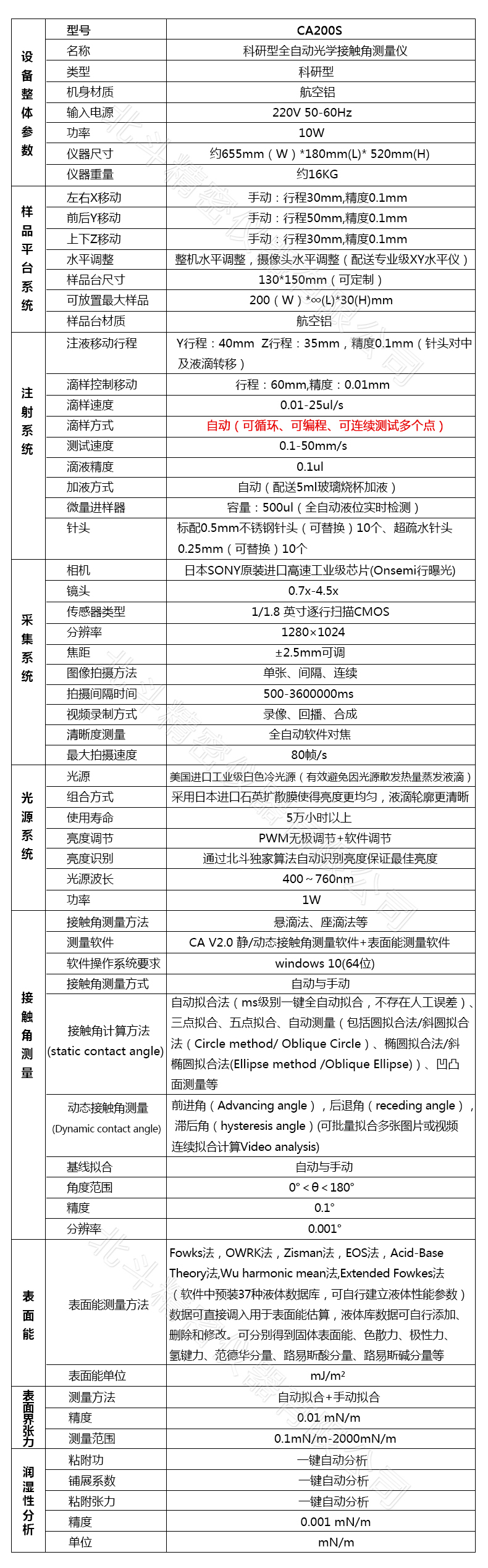 全自動接觸角測試儀 車載鏡頭表面潤濕測試