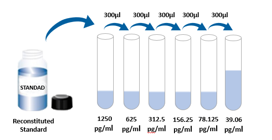 Mouse IL-12 p70 ELISA Kit