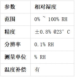 相對濕度測量