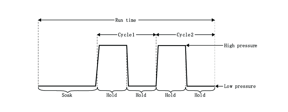 雙水頭滲透計-土壤入滲測量
