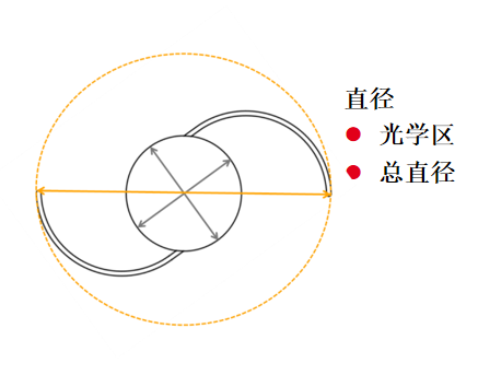 光學(xué)相干斷層掃描儀