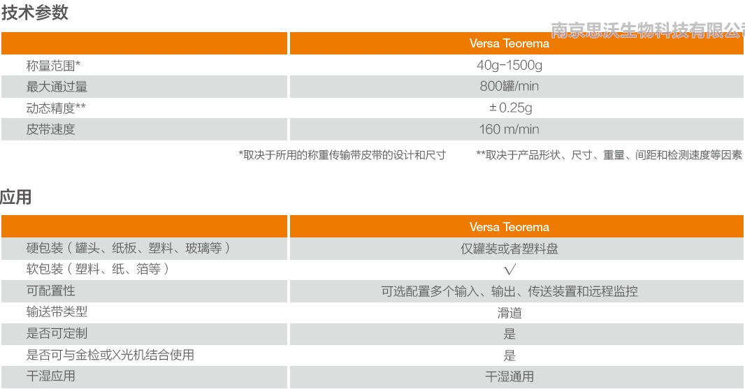 赛默飞Thermofisher Versa Teorema 检重秤