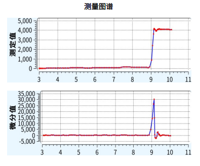 稀土地礦中氧化釔含量測定儀CT-1Plus滴定儀