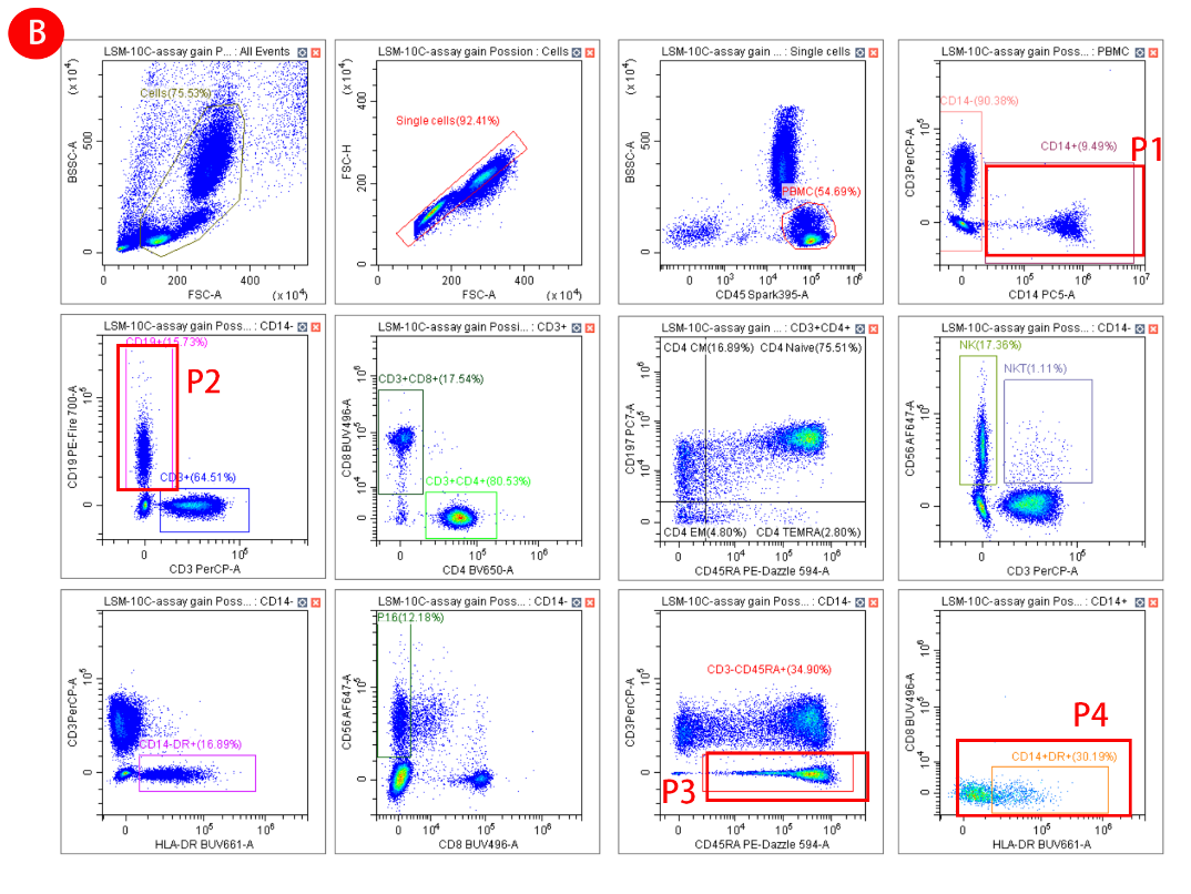 如何更好的理解光譜流式中的擴(kuò)散誤差(Spreading Error)